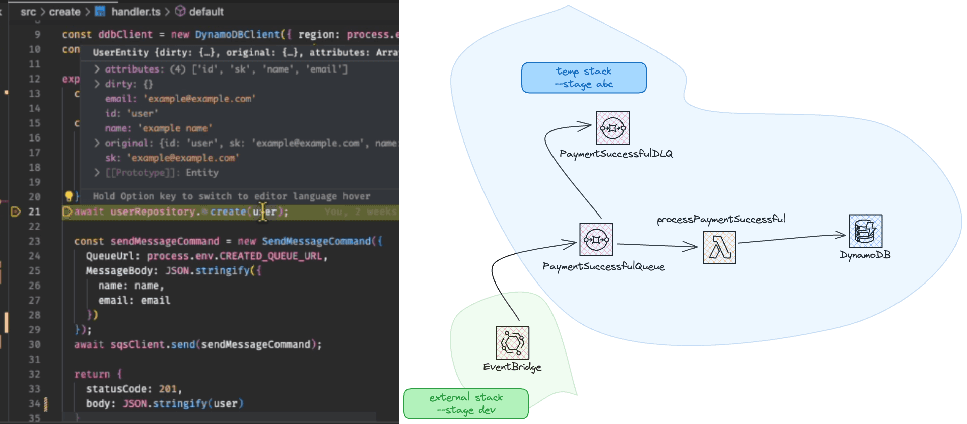 Effortless AWS Serverless Integration Testing: Setup local testing environment